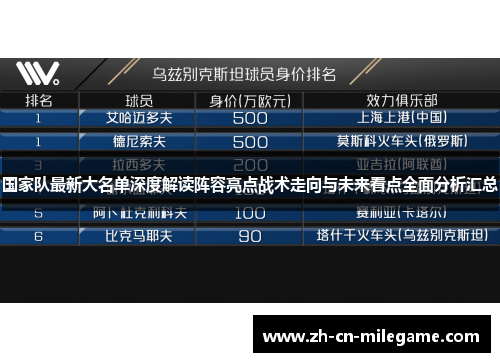 国家队最新大名单深度解读阵容亮点战术走向与未来看点全面分析汇总