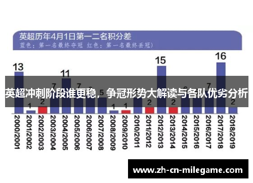 英超冲刺阶段谁更稳，争冠形势大解读与各队优劣分析
