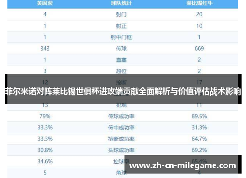 菲尔米诺对阵莱比锡世俱杯进攻端贡献全面解析与价值评估战术影响