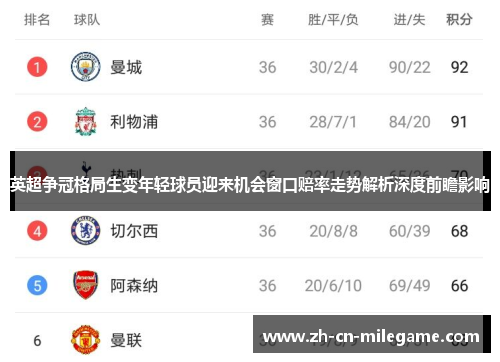 英超争冠格局生变年轻球员迎来机会窗口赔率走势解析深度前瞻影响